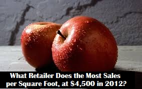 apple retail sales