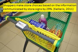 Shopping choice relate to store signs